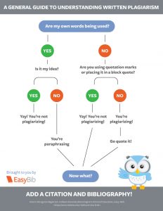 effective paraphrasing techniques